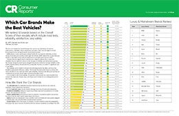 Consumer Reports Best and Worst Brands | Tindol Subaru in Gastonia NC