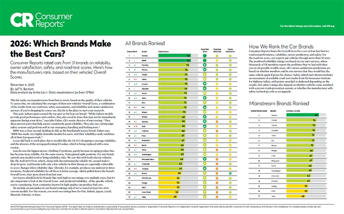 Which Brands Make the Best Cars | Tindol Subaru in Gastonia NC
